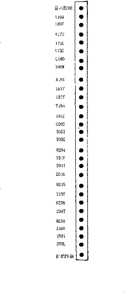 Method and reagent kit for simultaneously detecting resistance site of three nucleotide analogues of hepatitis B virus