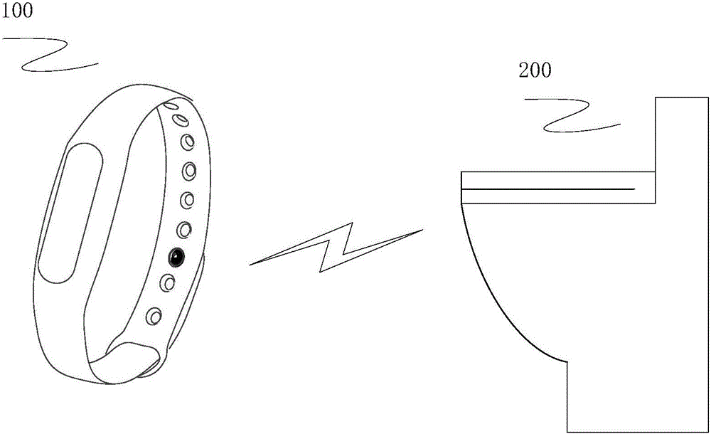 Control method and device for intelligent toilet bowl