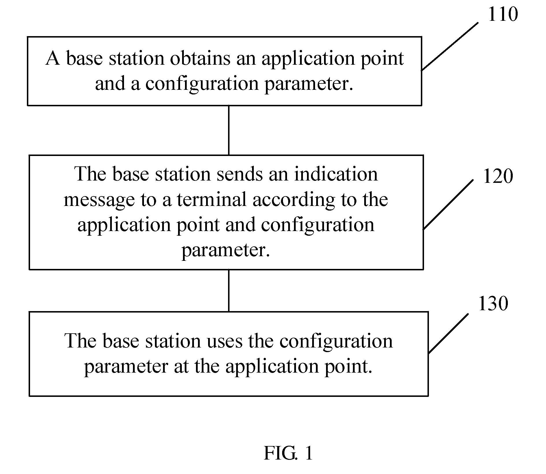 Method, device, and system for regulating power consumption