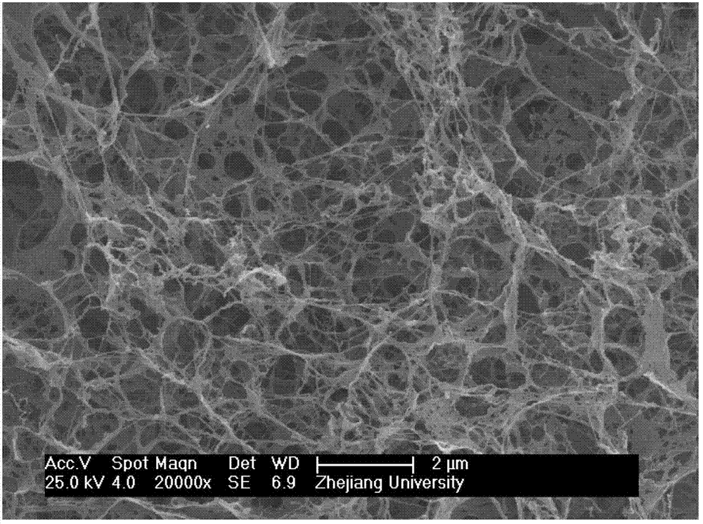 Preparation method of silk fibroin/sodium alginate composite nanofiber scaffold