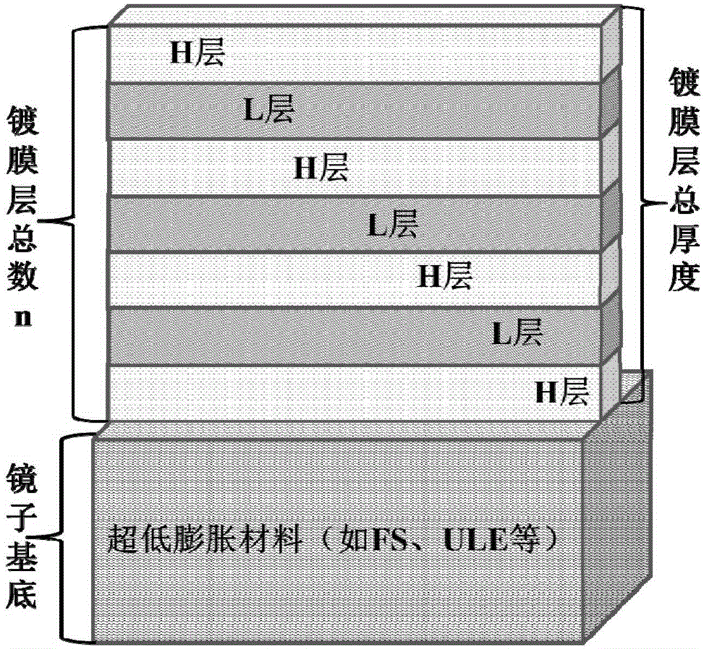 Low-thermal-noise high-reflection type optical combined film structure and preparation method thereof