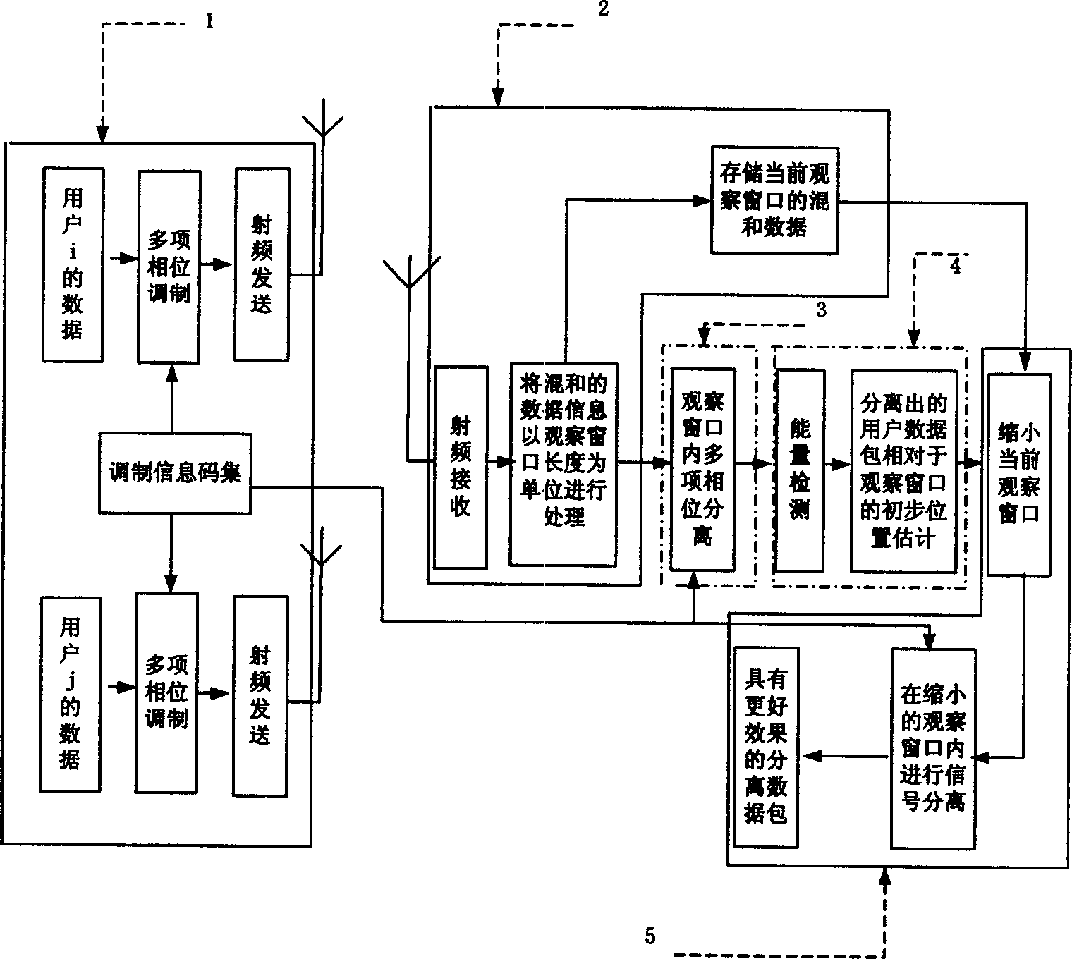 Multi-packet separating method in radio self-organization network