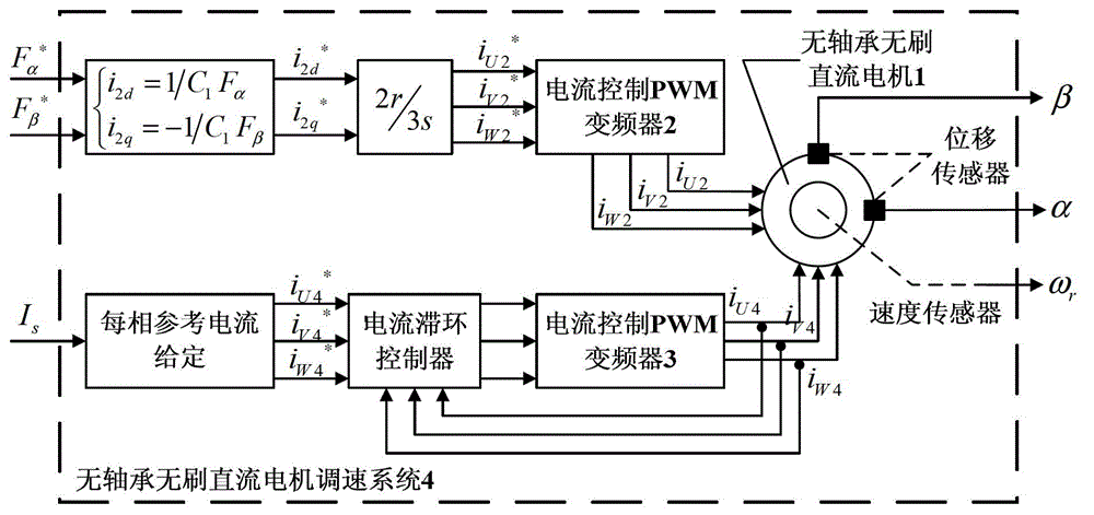 Multi-model least square support vector machine (LSSVM) modeling method of brushless direct current motor