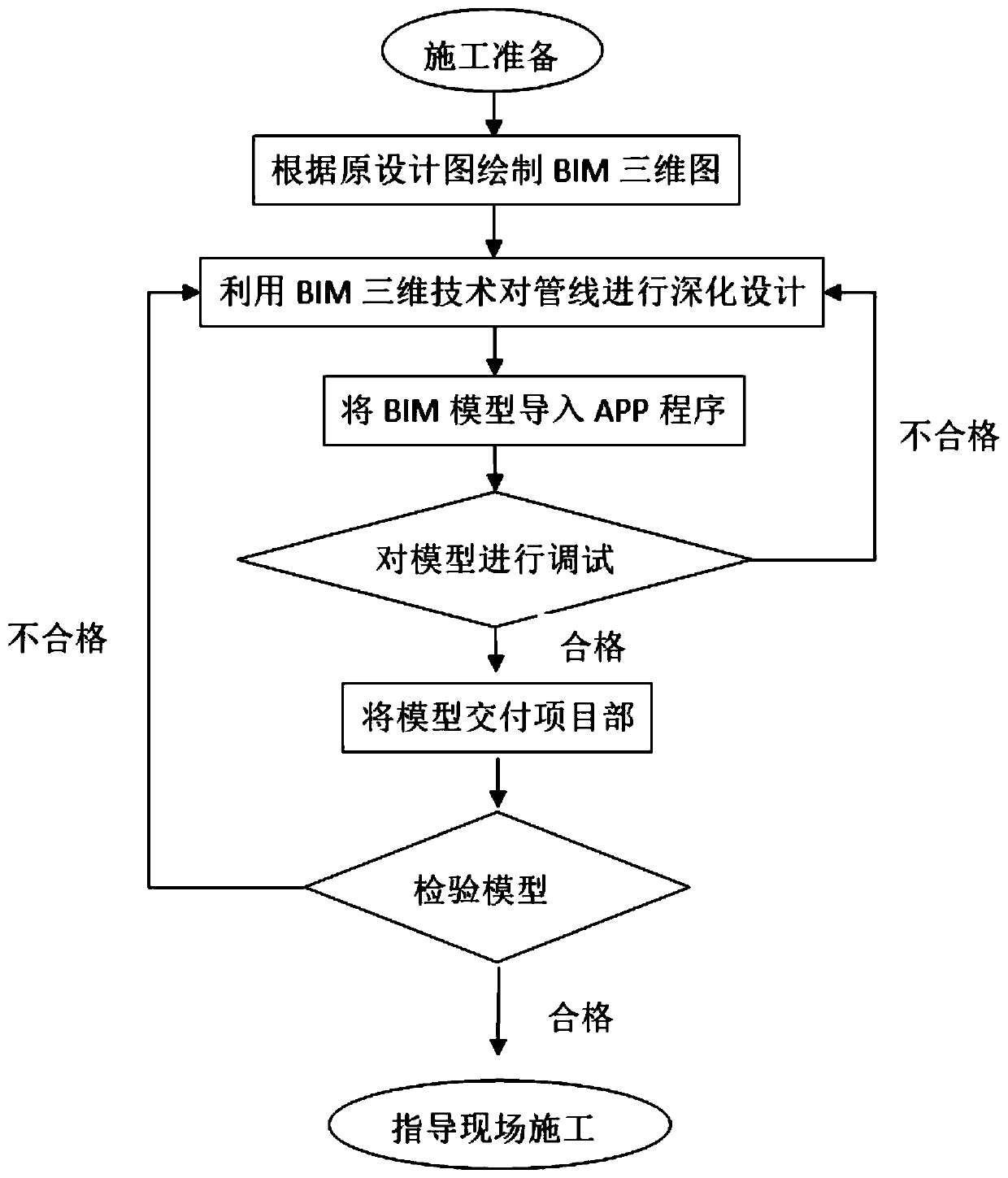 Method for determining on-site coordinate position based on mobile phone BIM construction drawing AR