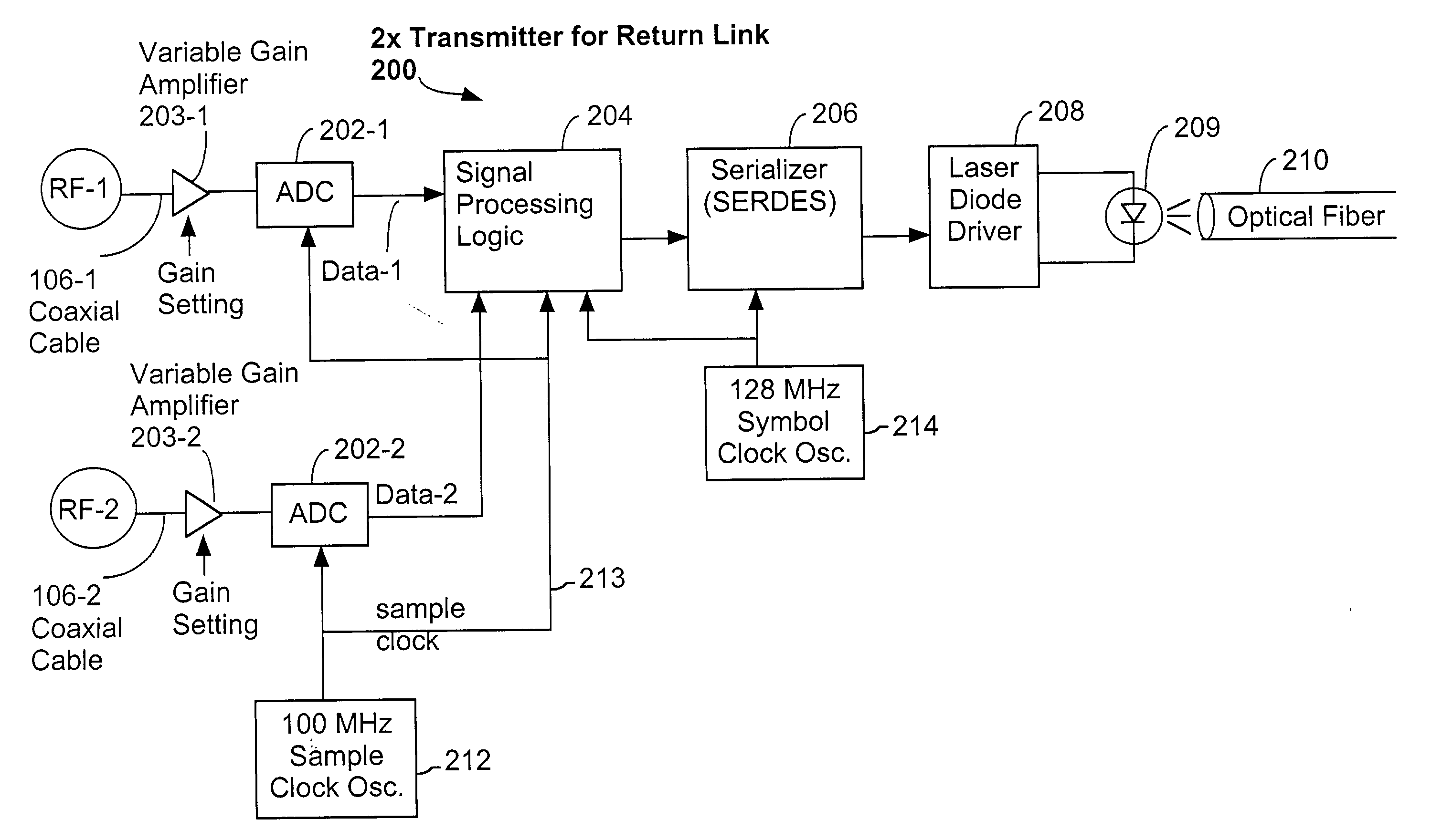System and method for transmitting data on return path of a cable television system