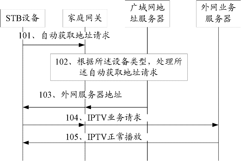 Processing method and processing device for data services