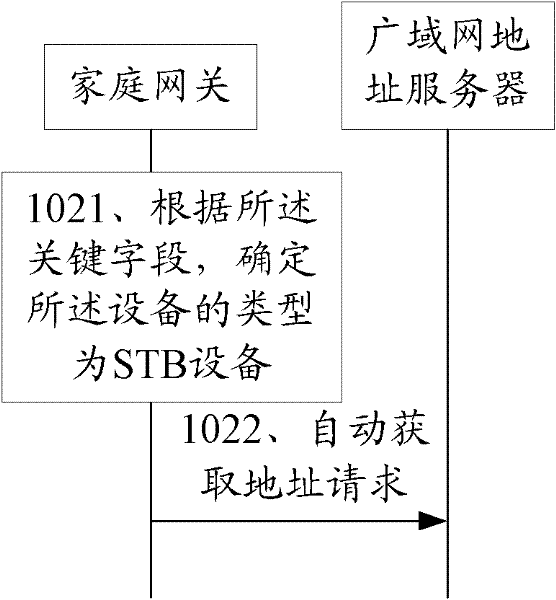 Processing method and processing device for data services