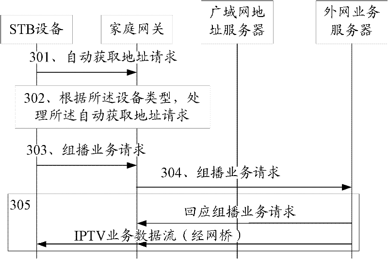 Processing method and processing device for data services