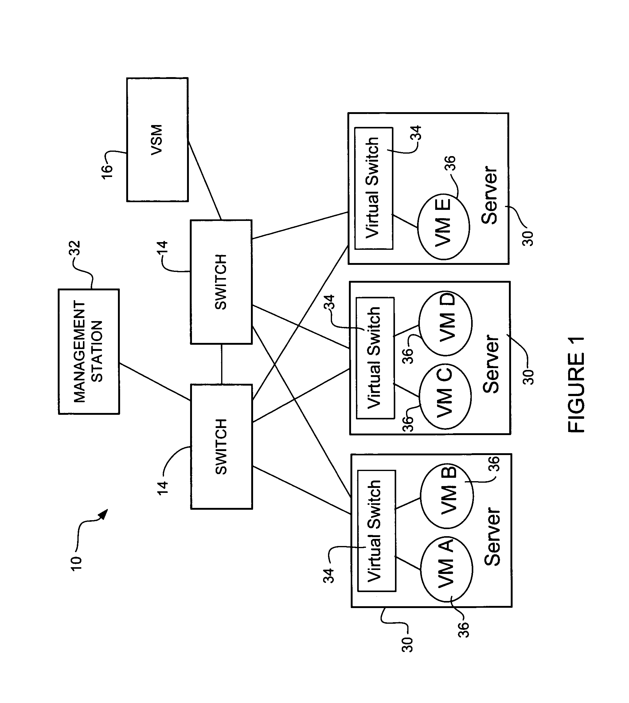 Policy based configuration of interfaces in a virtual machine environment