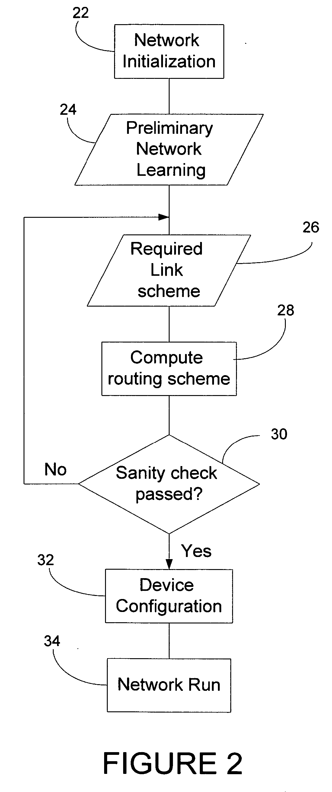 Routing method and system
