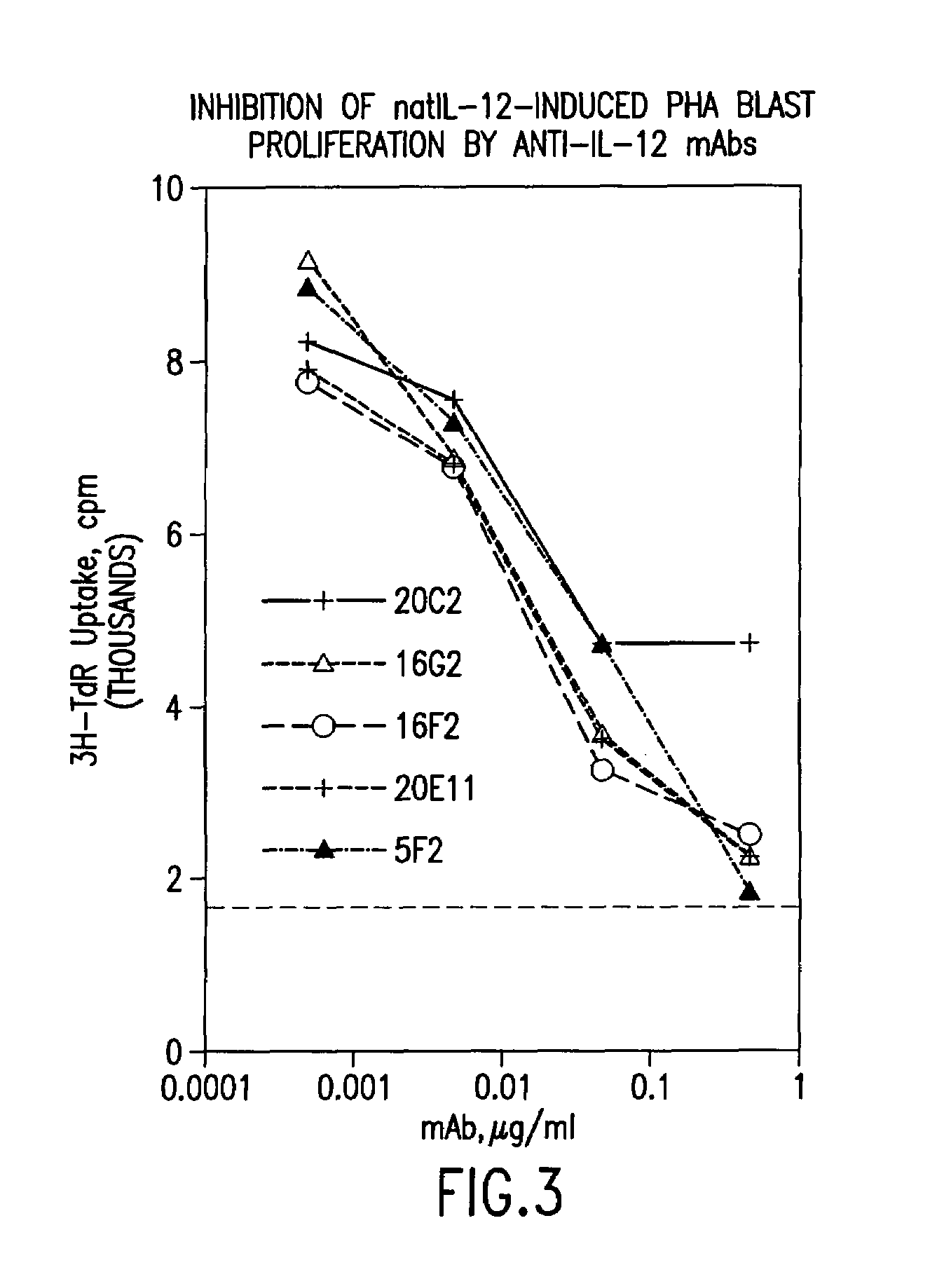 Antibodies against human IL-12