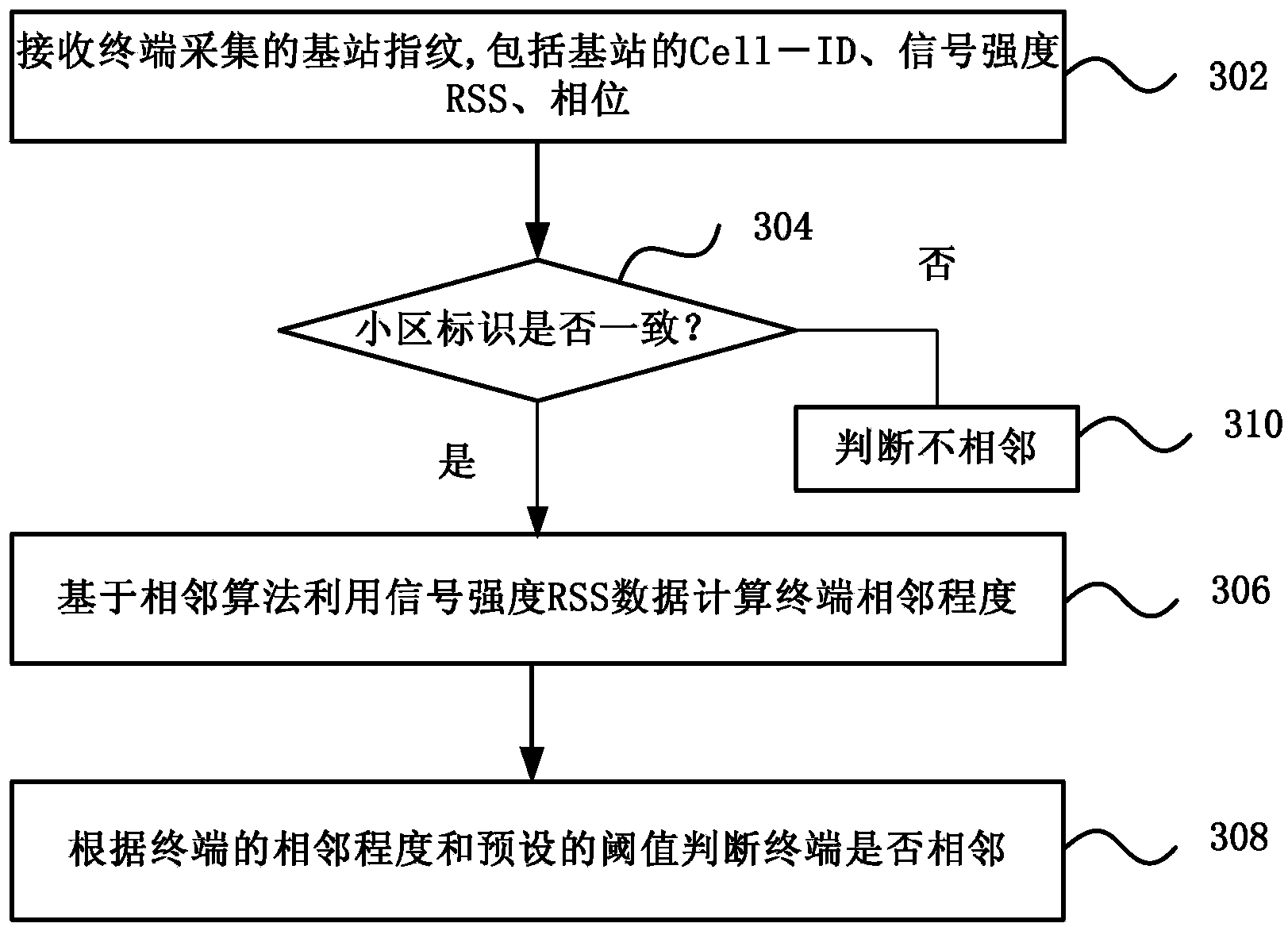 Adjacent terminal discovery method and device, terminal and server