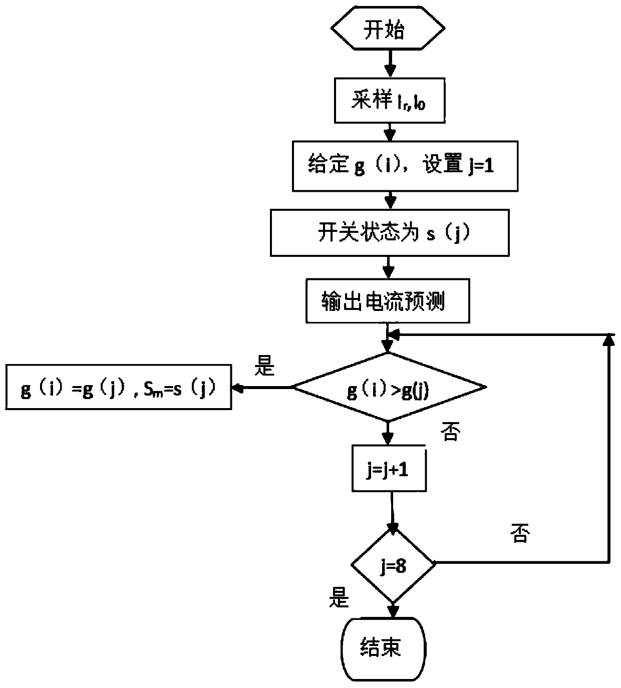 Predictive Control Method for Brushless DC Motor Drive System