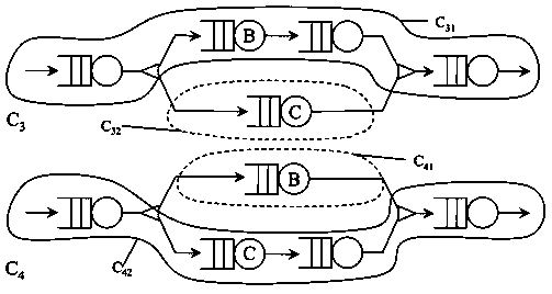 Method for analyzing performance of multi-class closed fork-join queuing network based on horizontal decomposition