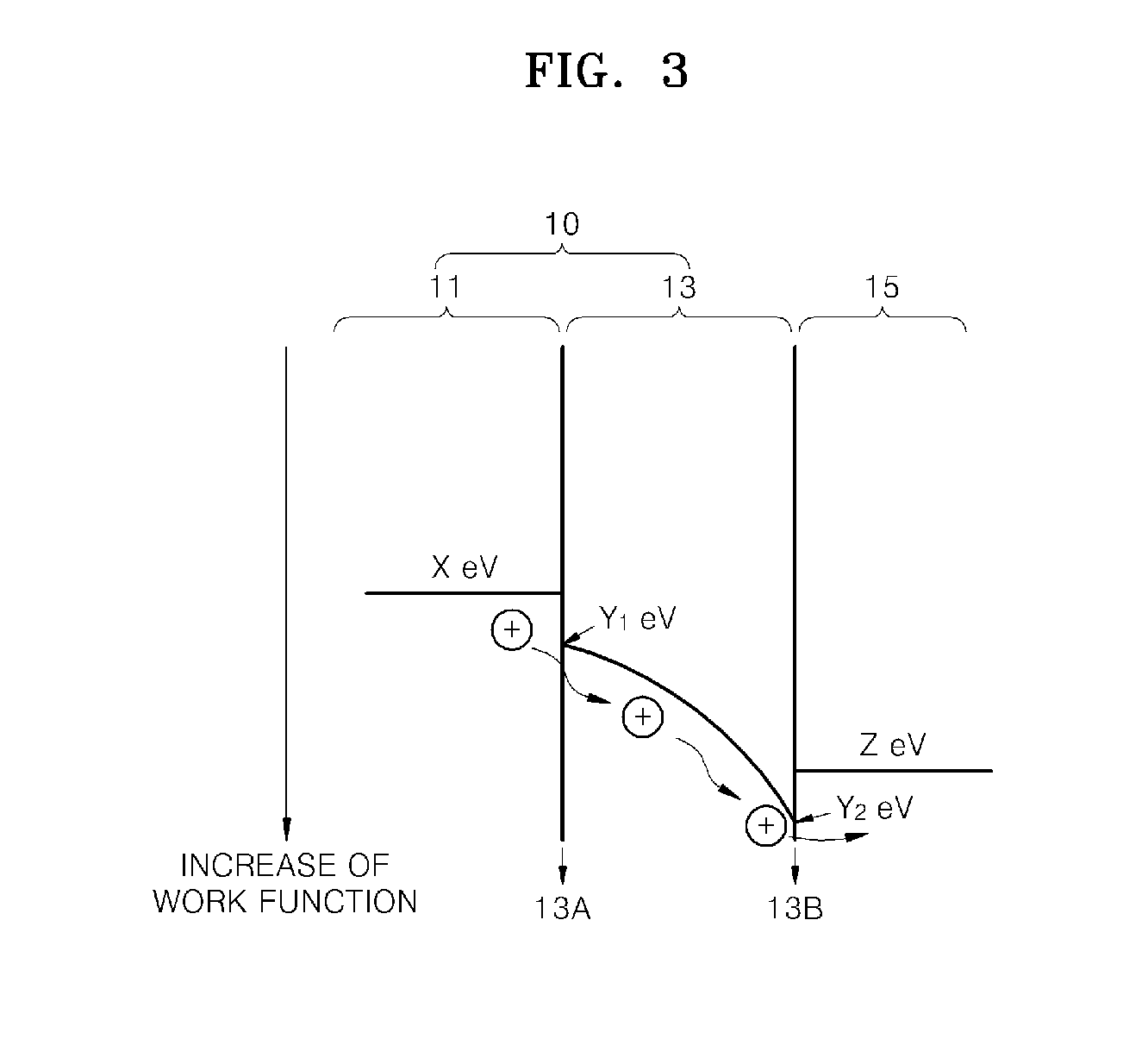 Electrode and electronic device comprising the same