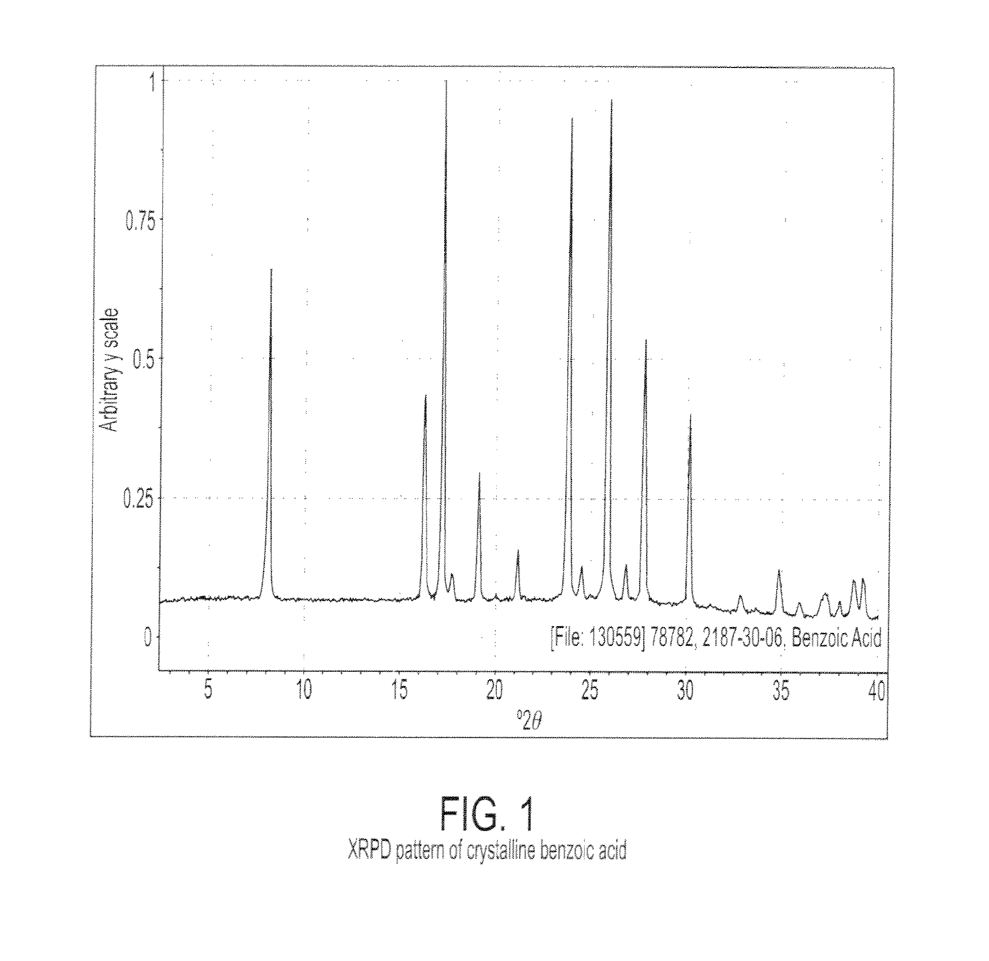 Crystalline forms of zotepine hydrochloride