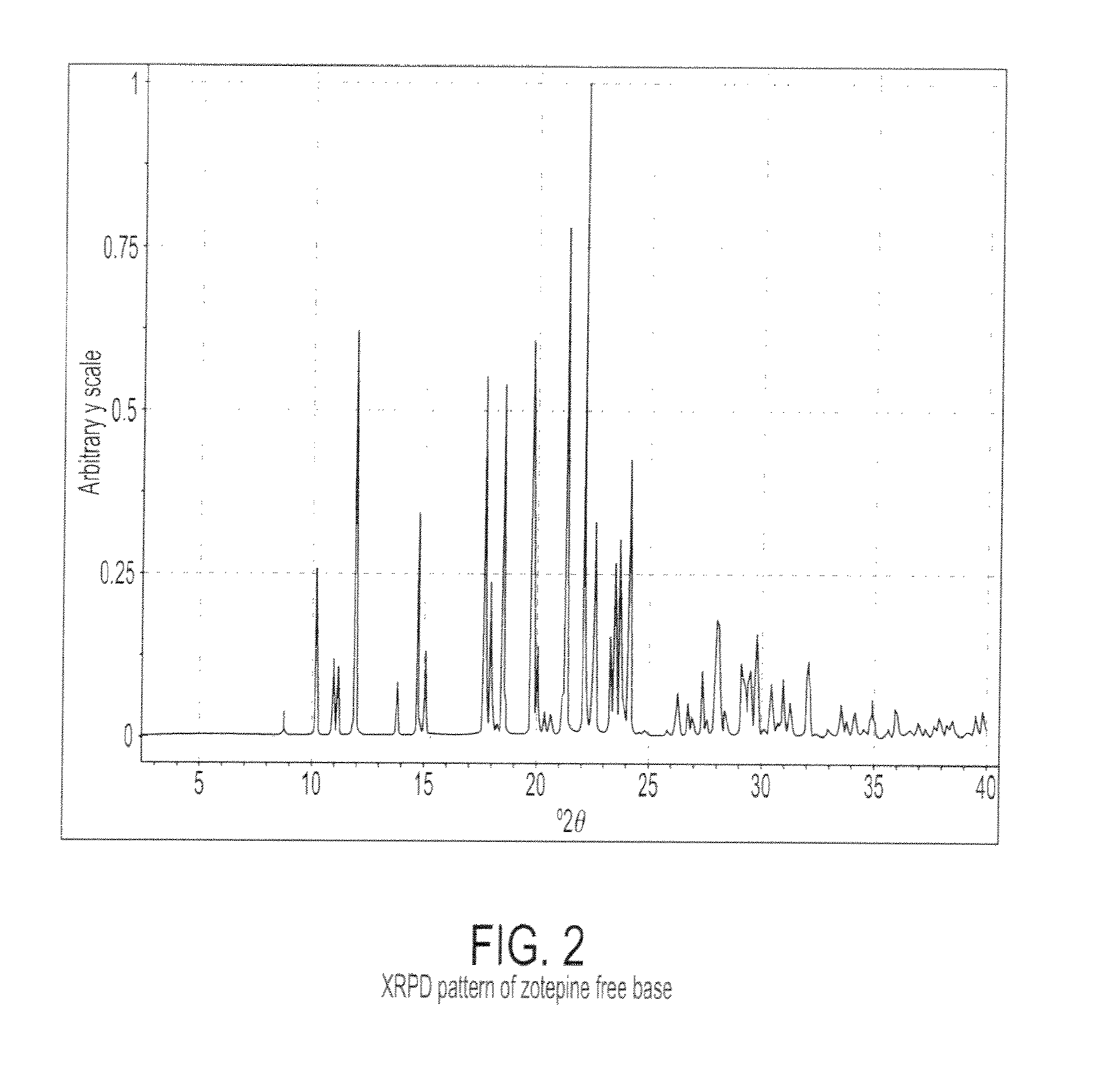 Crystalline forms of zotepine hydrochloride