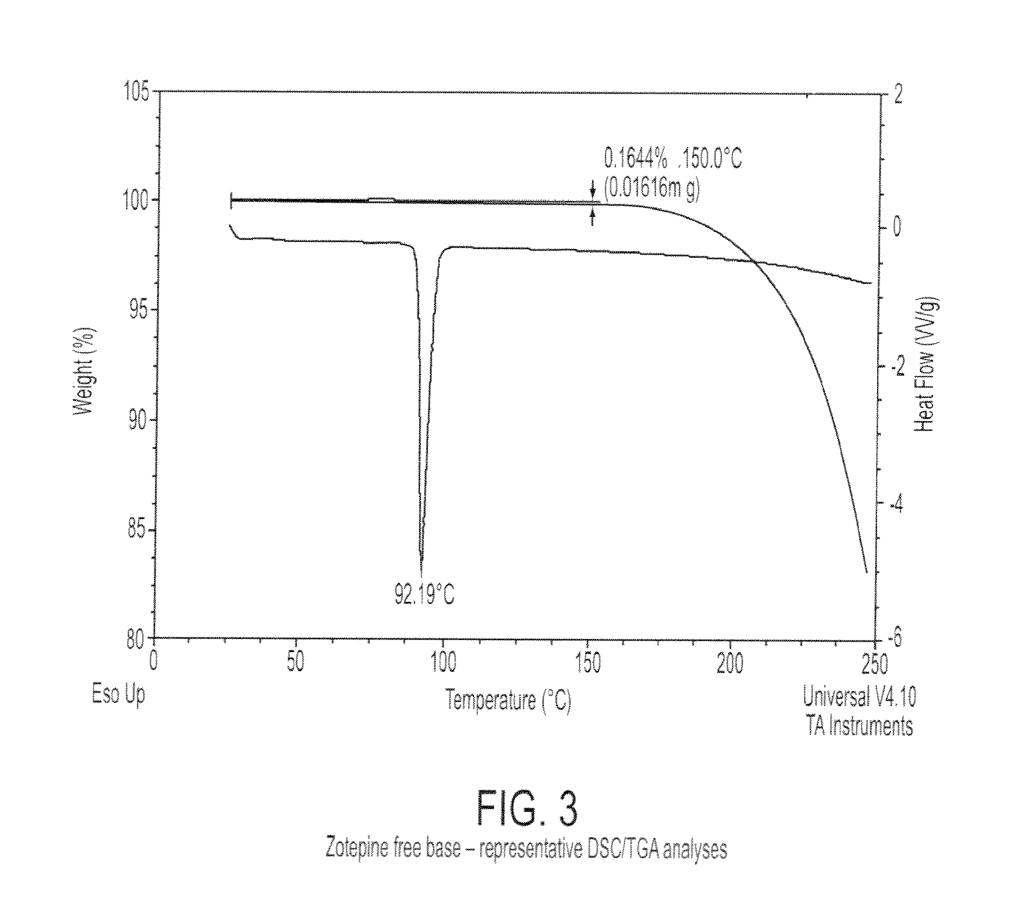 Crystalline forms of zotepine hydrochloride