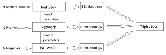 EDA circuit failure analysis method based on deep metric learning