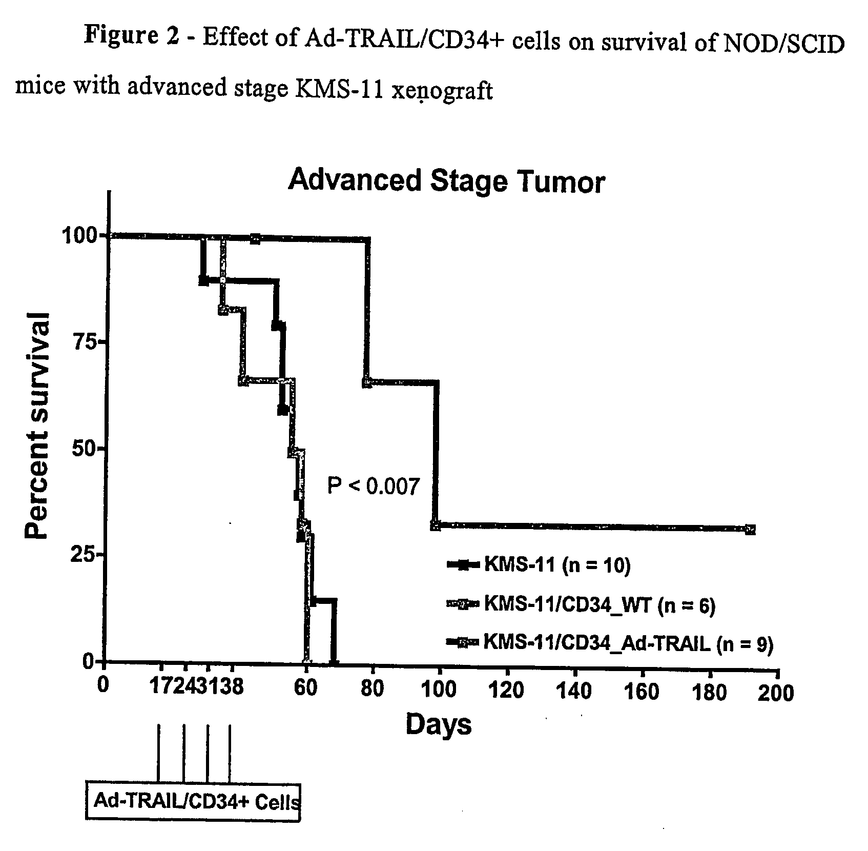 Tumor-Homing Cells Engineered to Produce Tumor Necrosis Factor-Related Apoptosis-Inducing Ligand (Trail) by Adenoviral-Mediated Gene Transfer