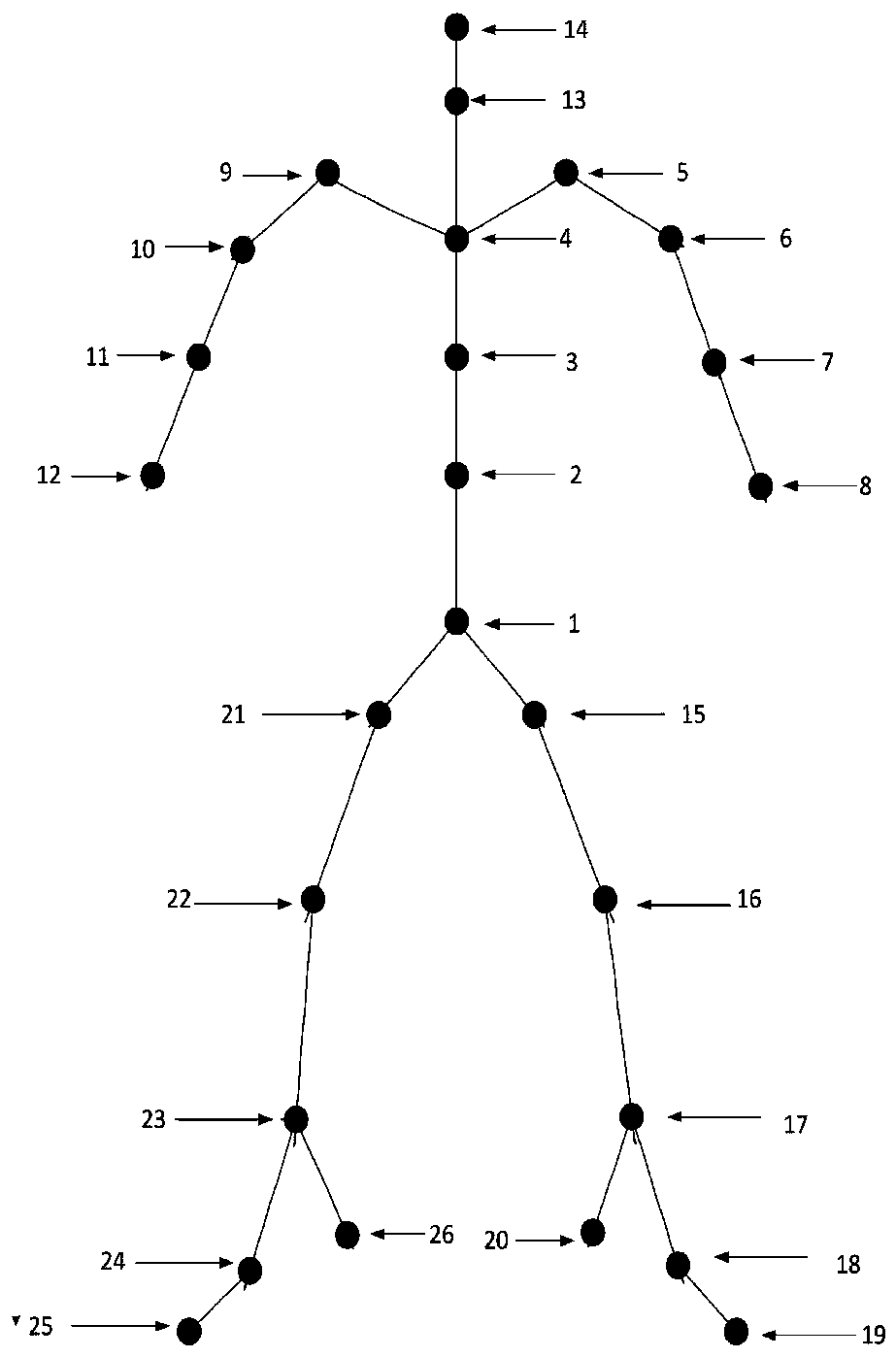 A human motion description method based on an inertial sensor