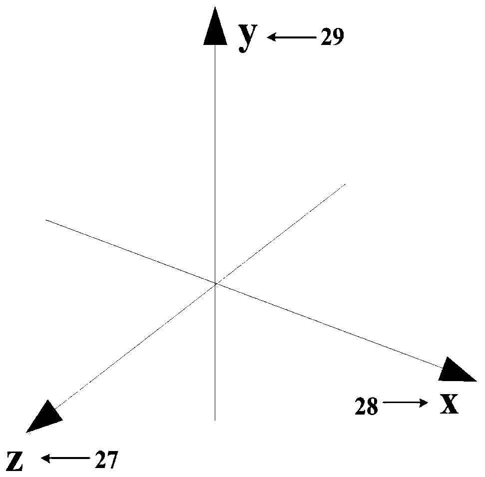 A human motion description method based on an inertial sensor