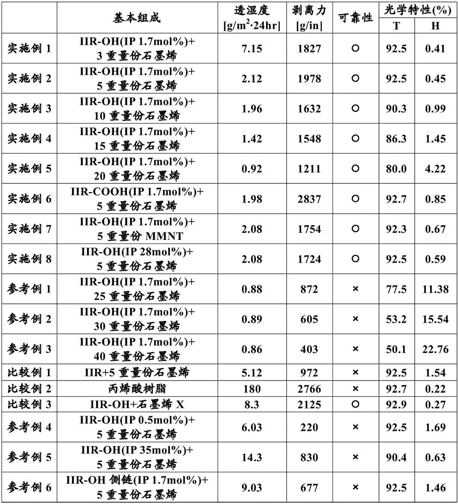 Optical adhesive composition and optical adhesive film