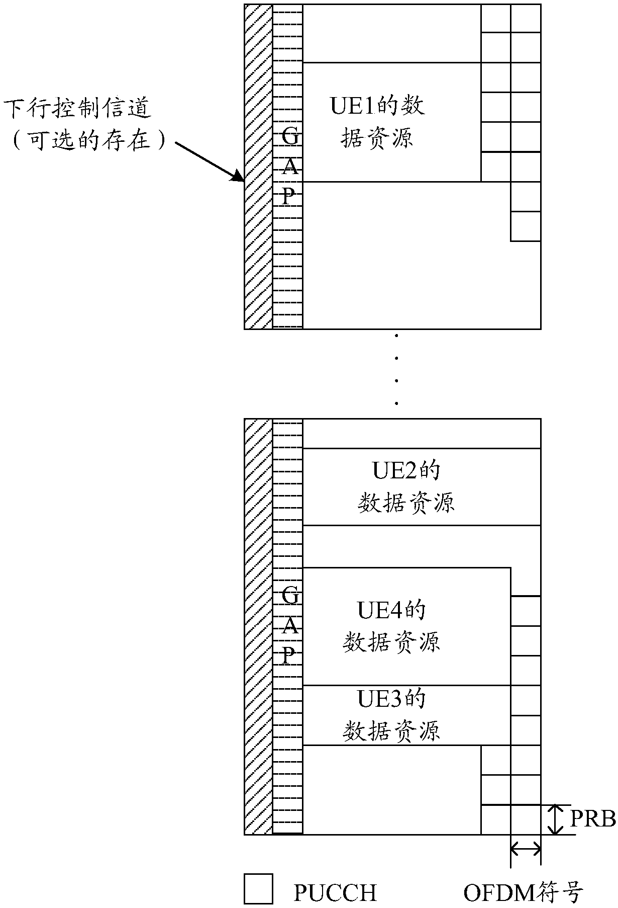 Method, apparatus, terminal, base station and equipment for determining data transmission resources