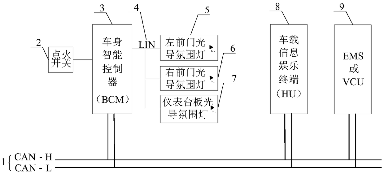 Automobile ignition reminding method and device