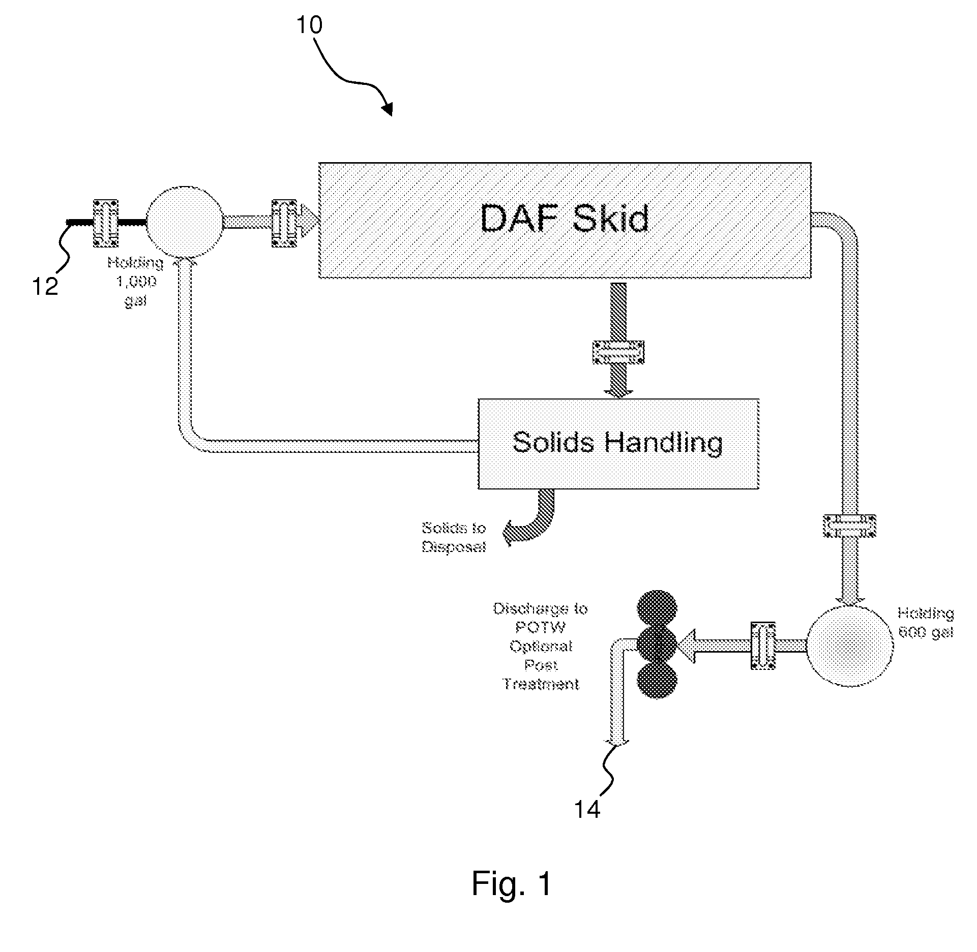 Automated apparatus and process for the controlled shutdown and start-up for a wastewater treatment system