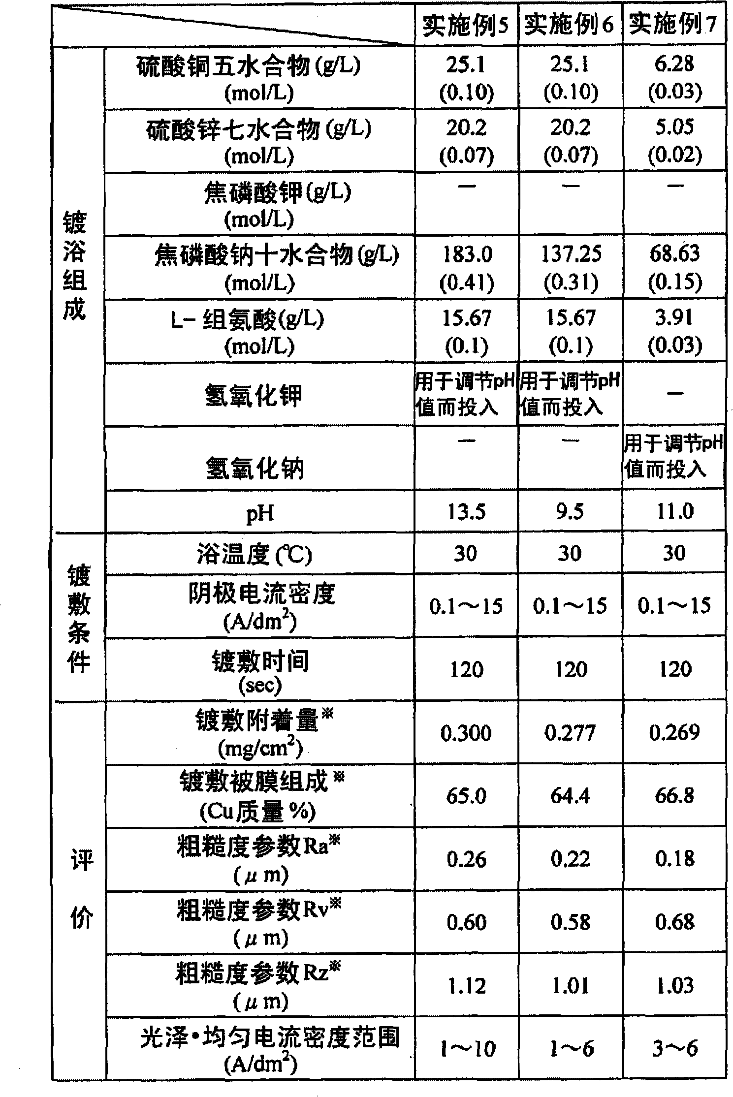 Copper-zinc alloy electroplating bath and plating method using the copper-zinc alloy electroplating bath