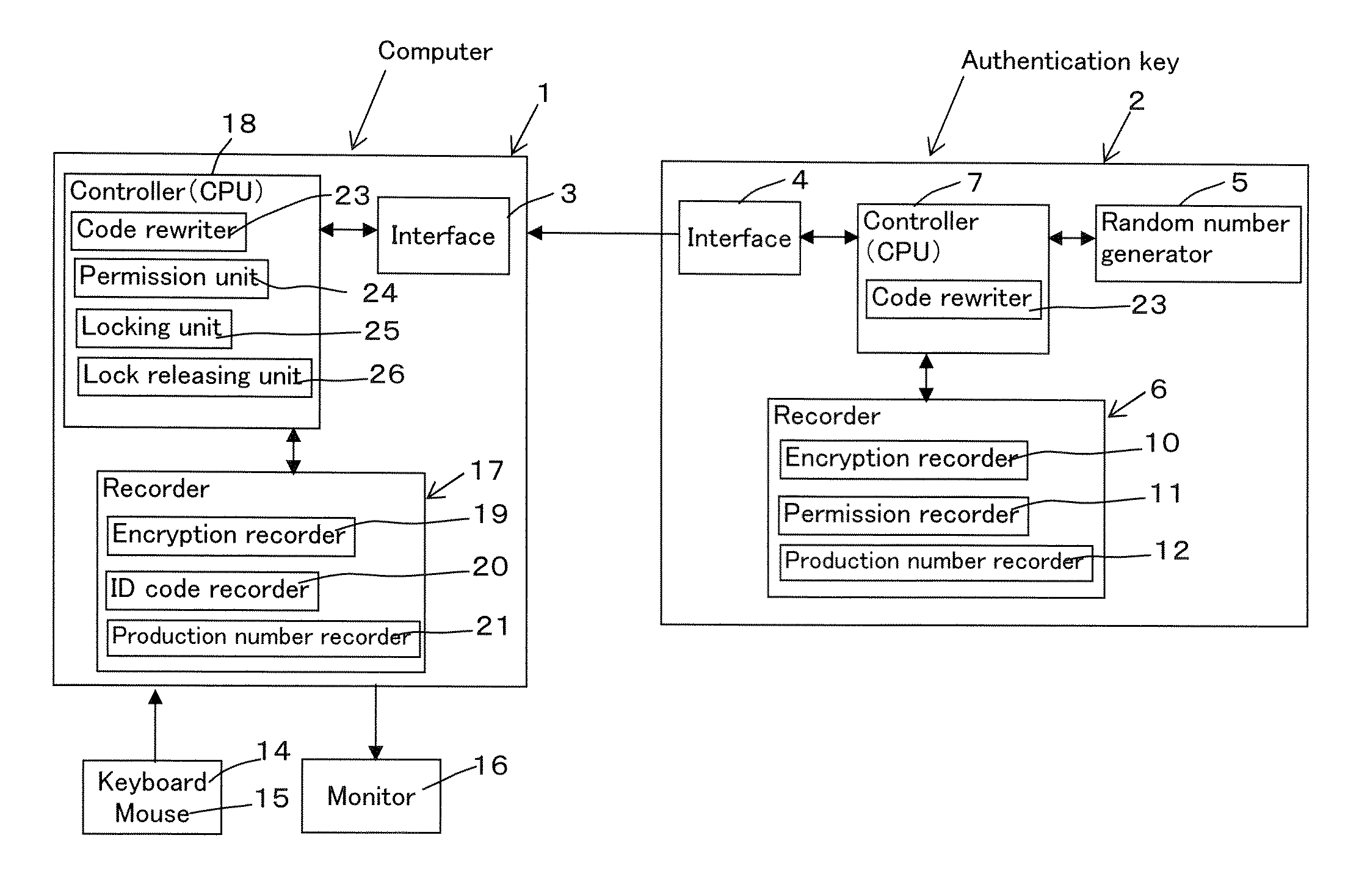 Computer user authentication system