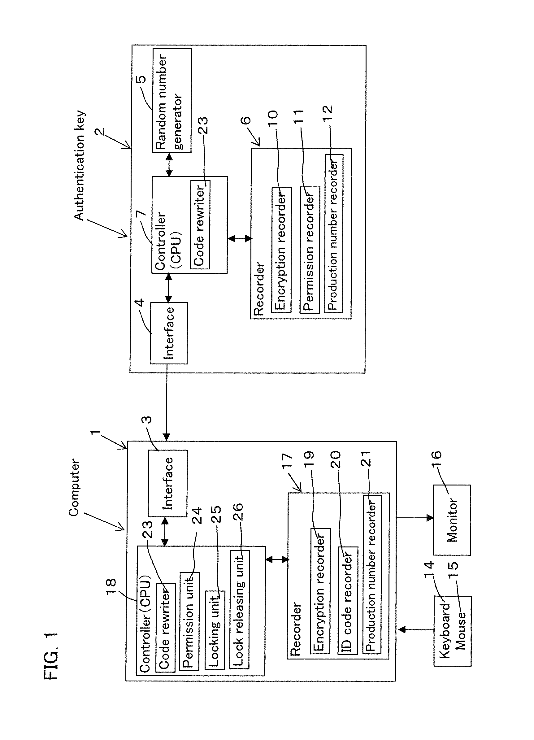 Computer user authentication system