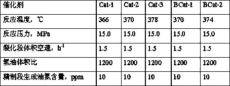 A kind of chemical type hydrocracking catalyst and its preparation method