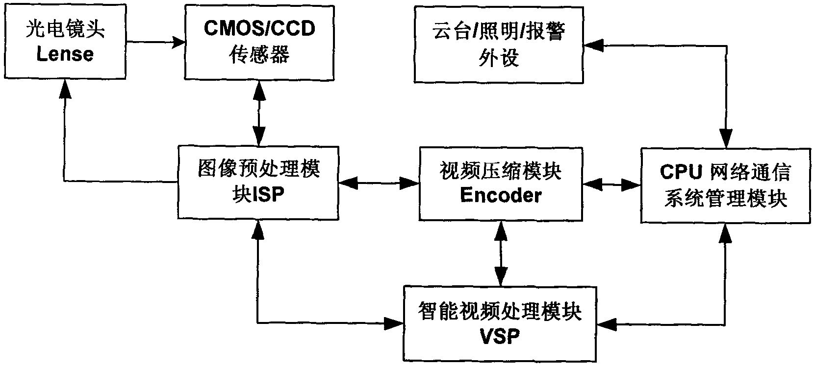 Double-mode intelligent vision sensing system architecture