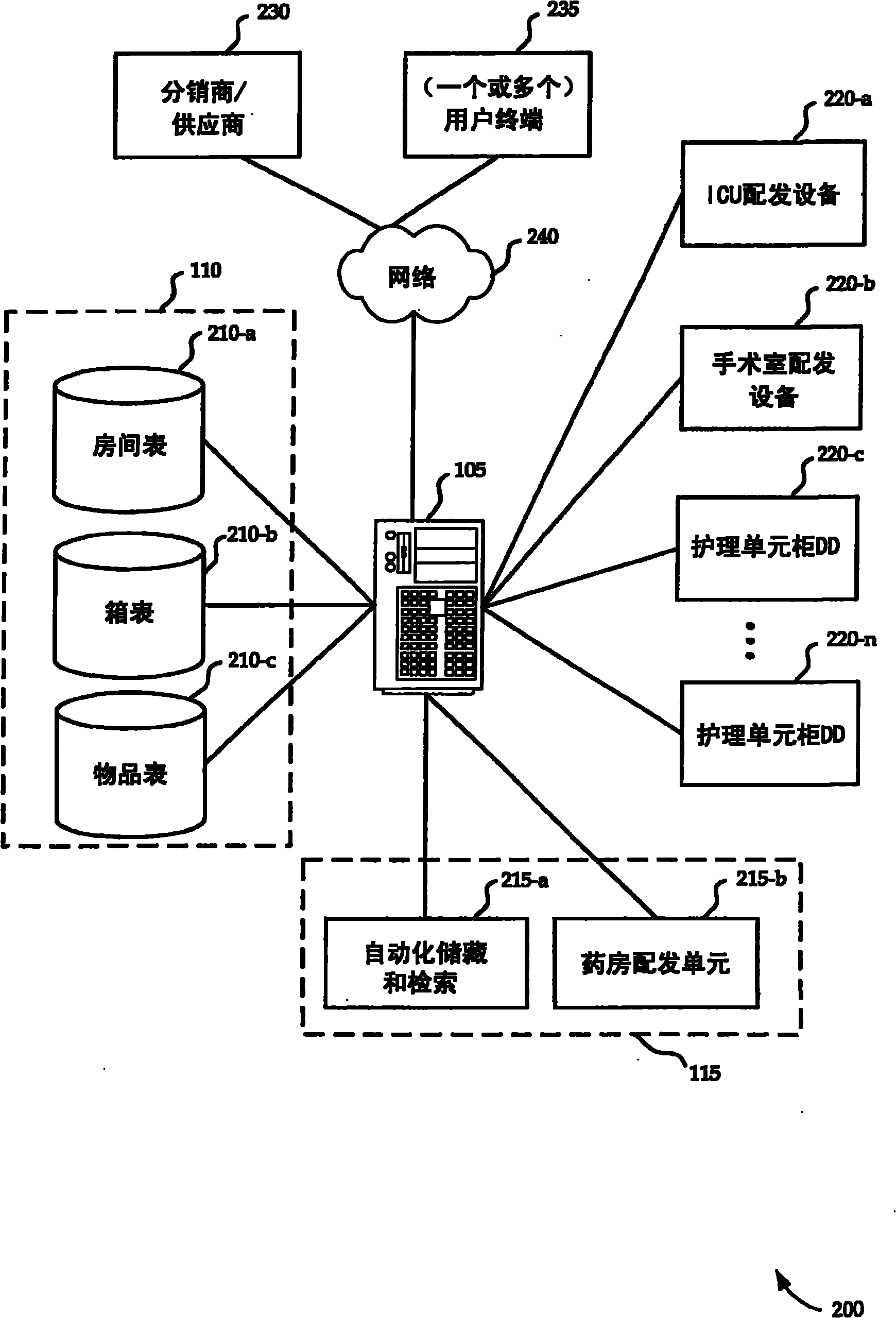 Patient-specific bin systems, methods and devices