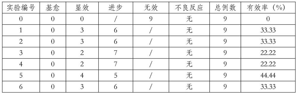 A kind of anti-acne and antipruritic and detumescence composition and preparation method thereof