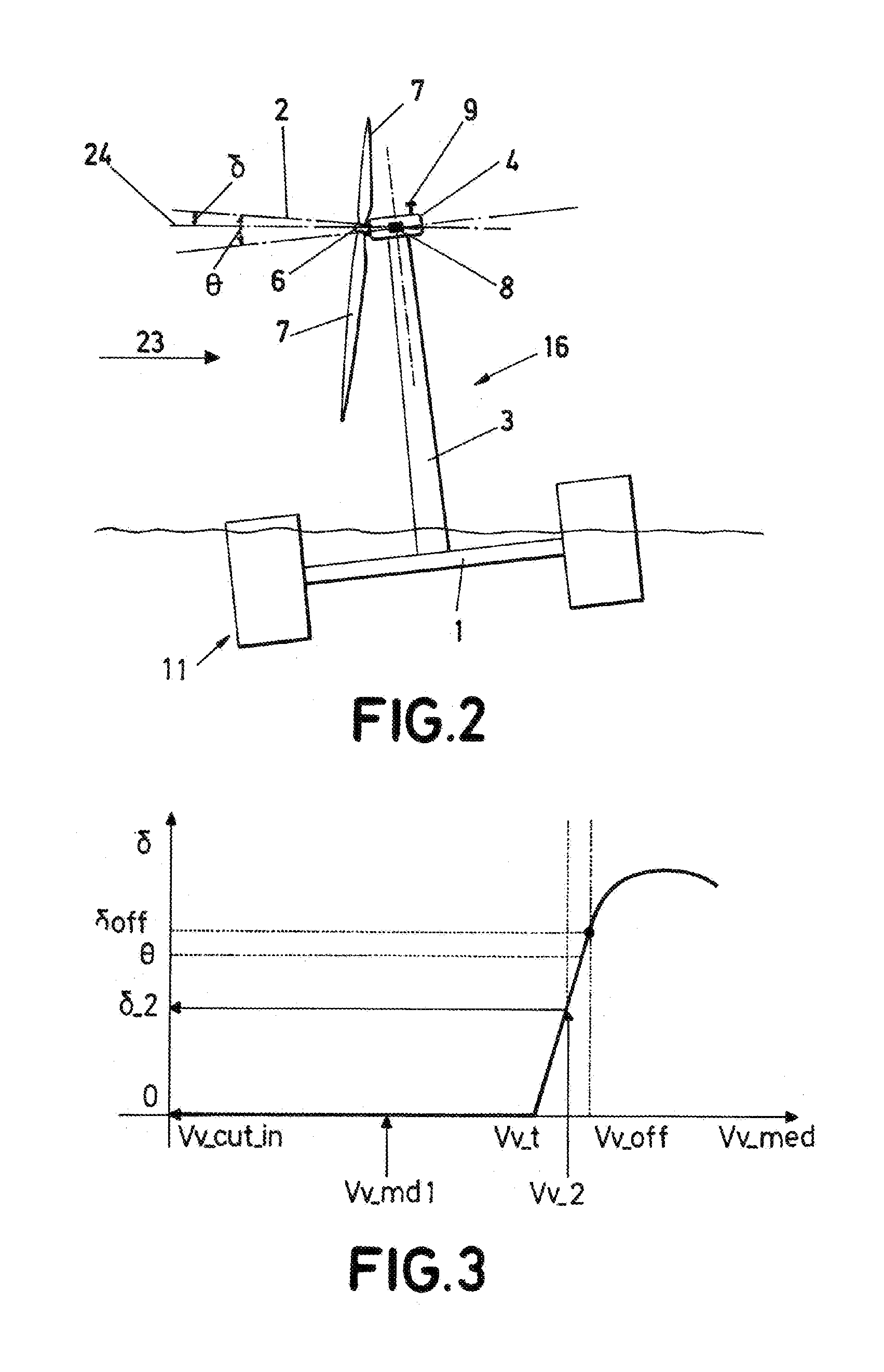 Wind turbine - floating platform assembly and method for orienting said assembly description