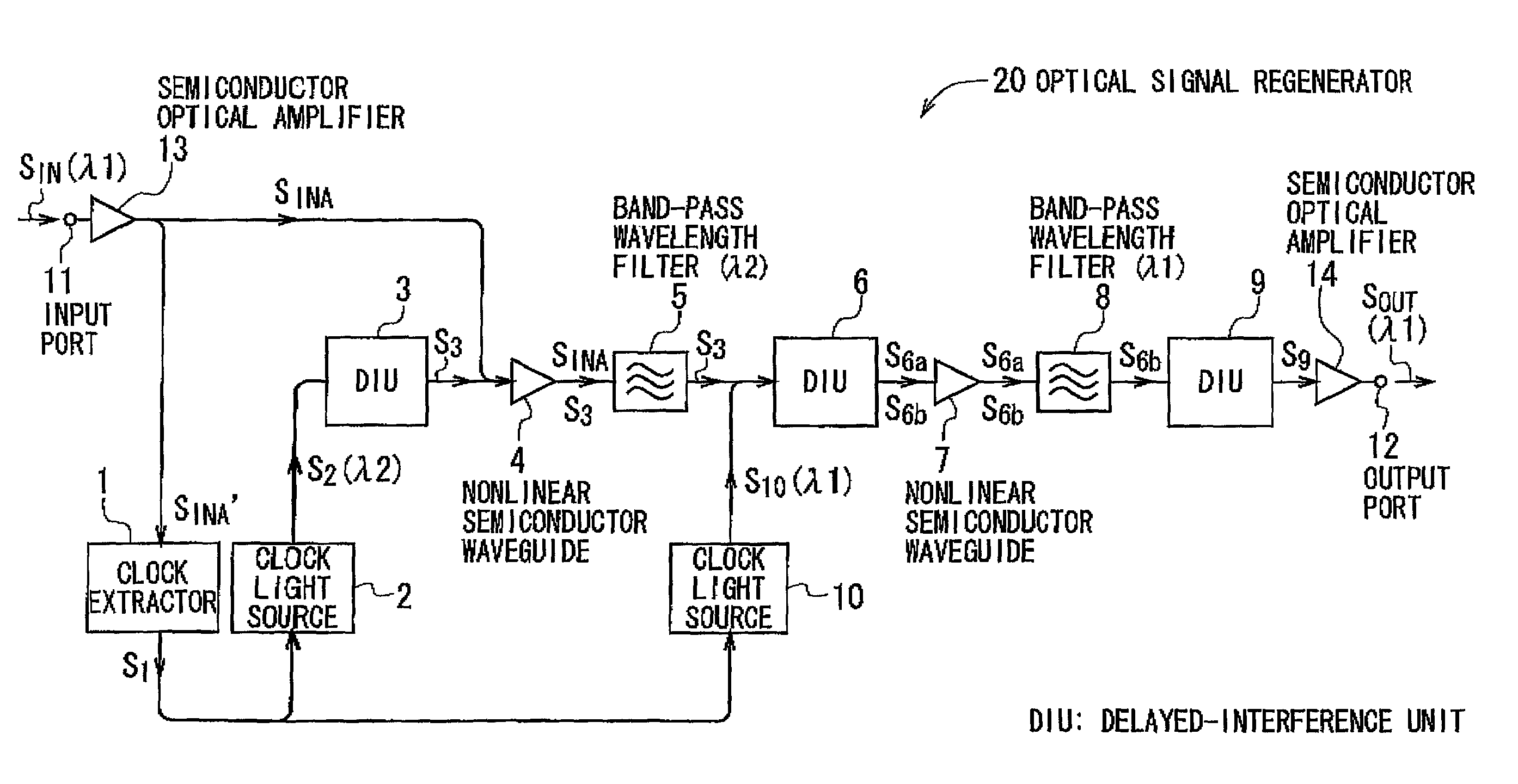Method and system for all-optical signal regeneration