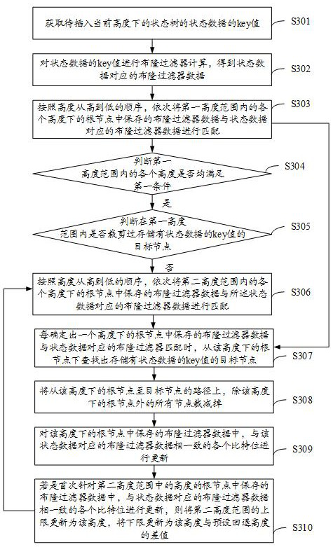 Block chain state data cutting method and device, electronic device and storage medium