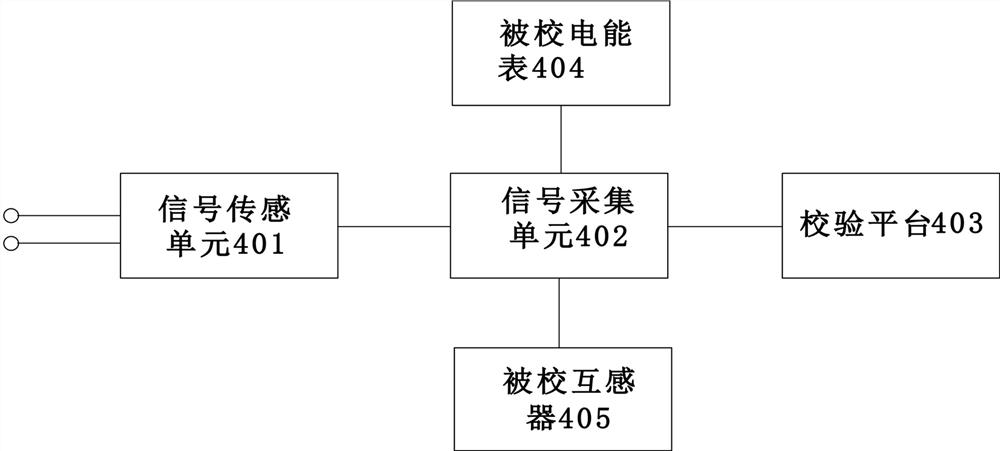 An intelligent electric energy metering device online calibration system