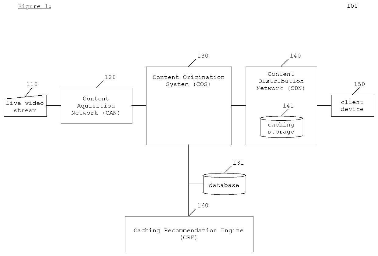 Methods and apparatuses for a caching recommendation engine
