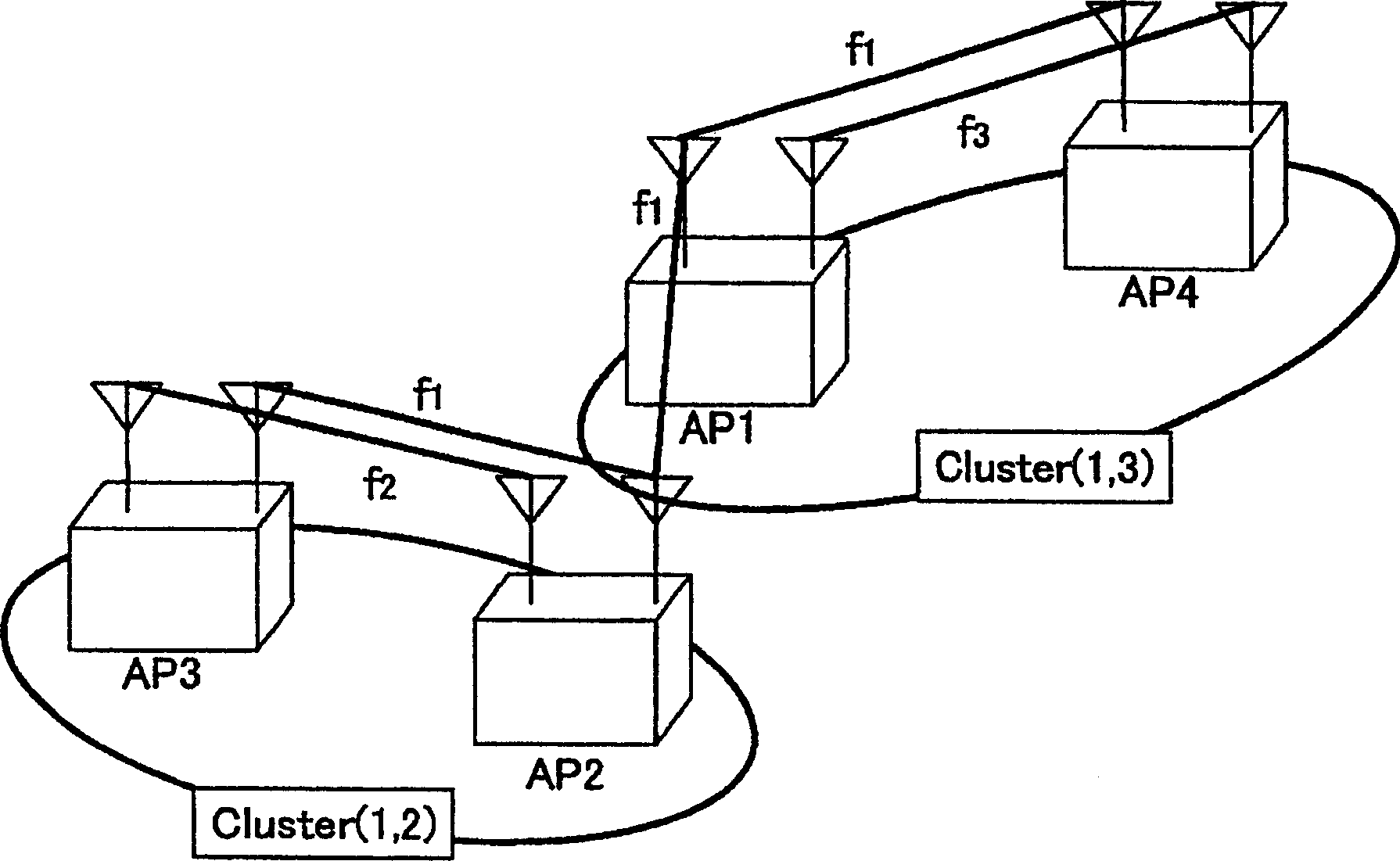 Channel allocation method