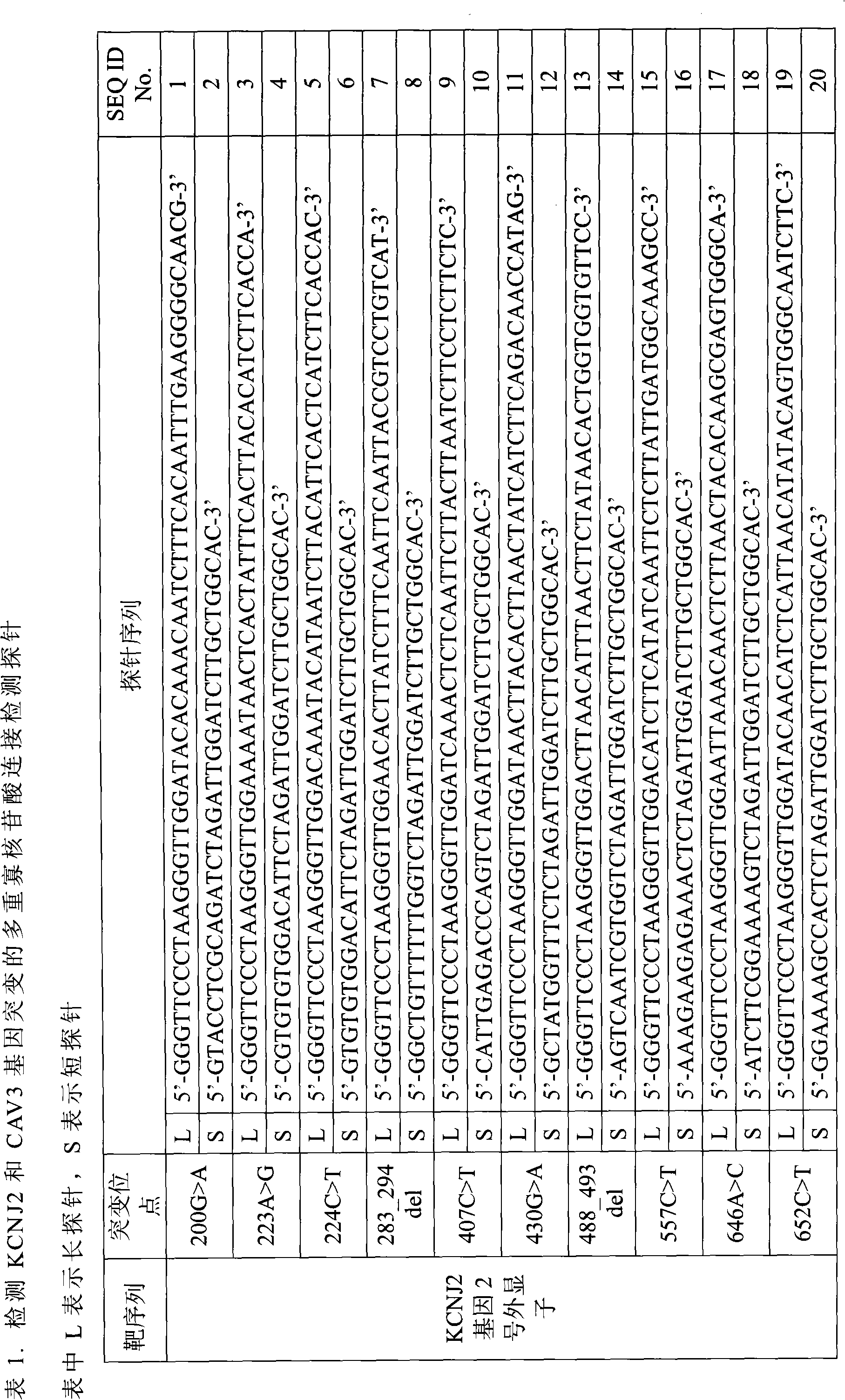 Method for detecting mutation of related genes of genetic long QT syndrome