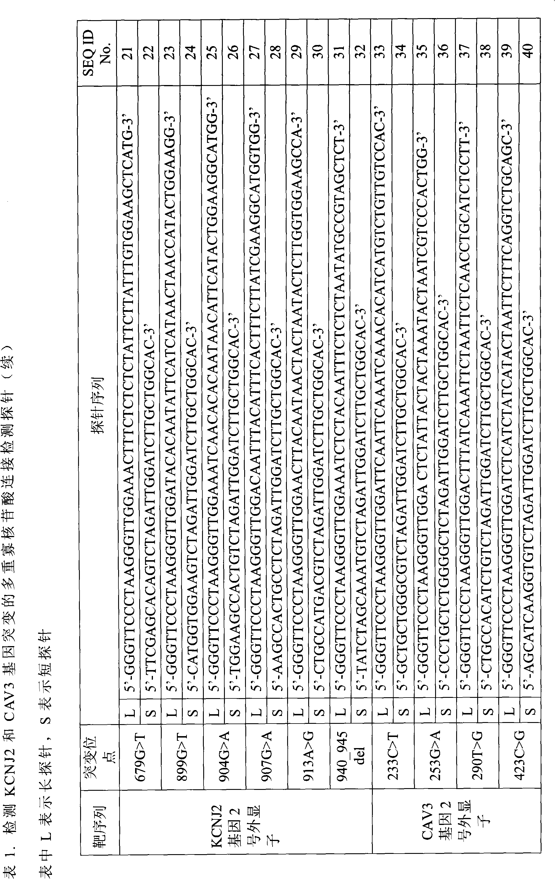 Method for detecting mutation of related genes of genetic long QT syndrome