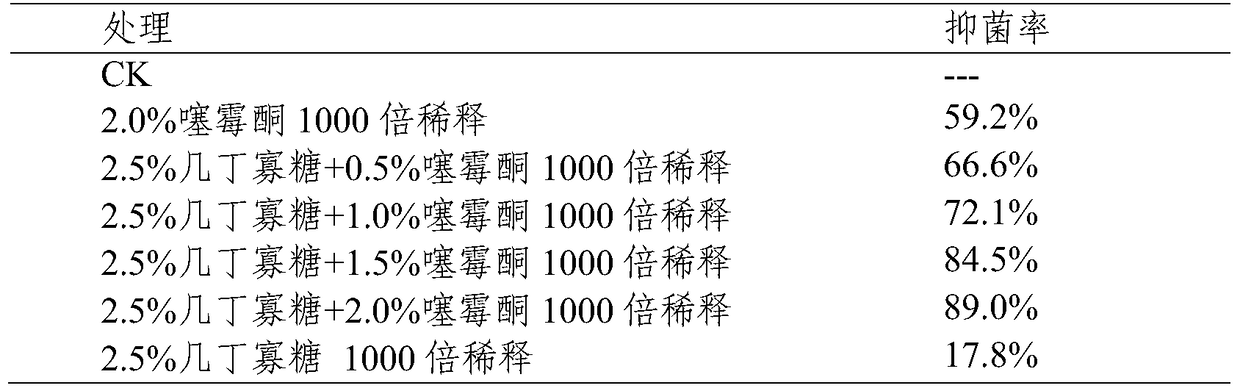 A kind of broad-spectrum oligosaccharide compound fungicide and its application