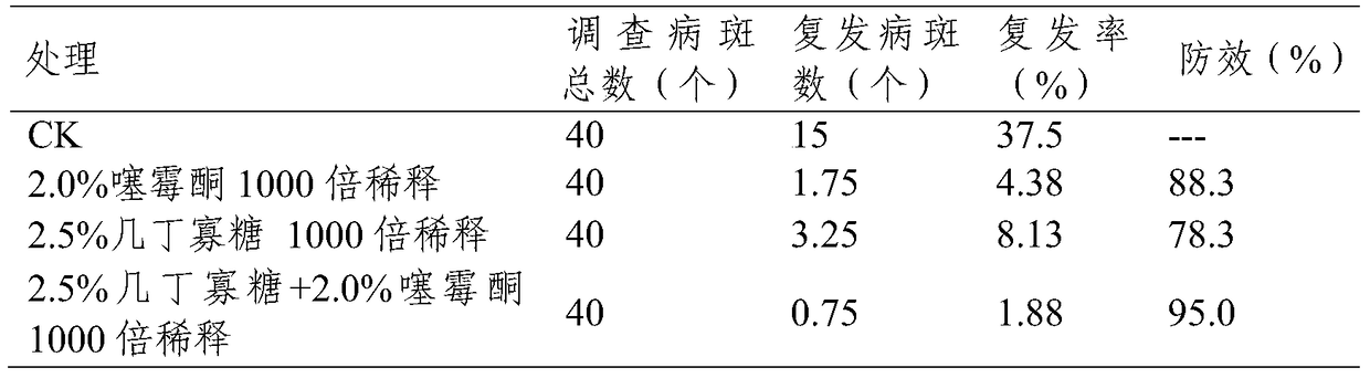 A kind of broad-spectrum oligosaccharide compound fungicide and its application