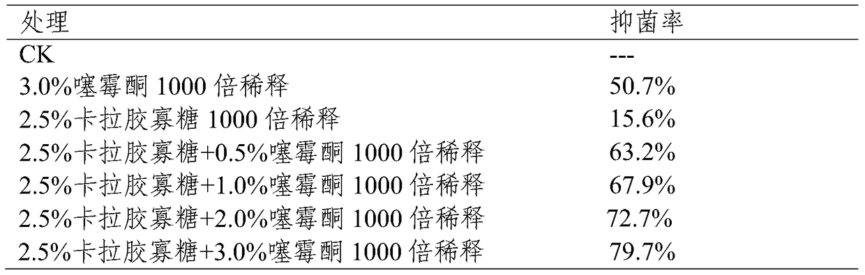 A kind of broad-spectrum oligosaccharide compound fungicide and its application