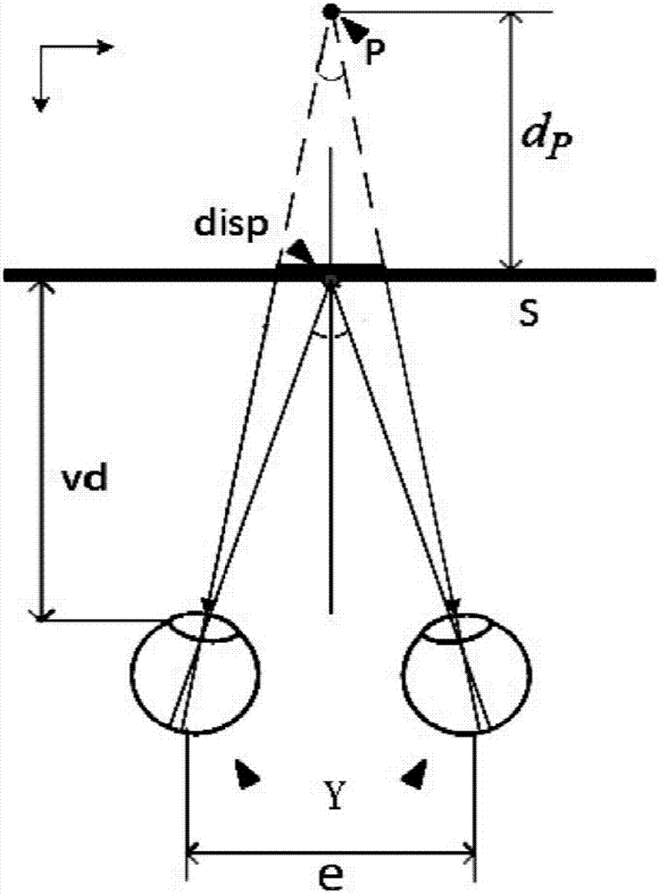 A stereoscopic display depth adjustment method and device based on multi-band decomposition