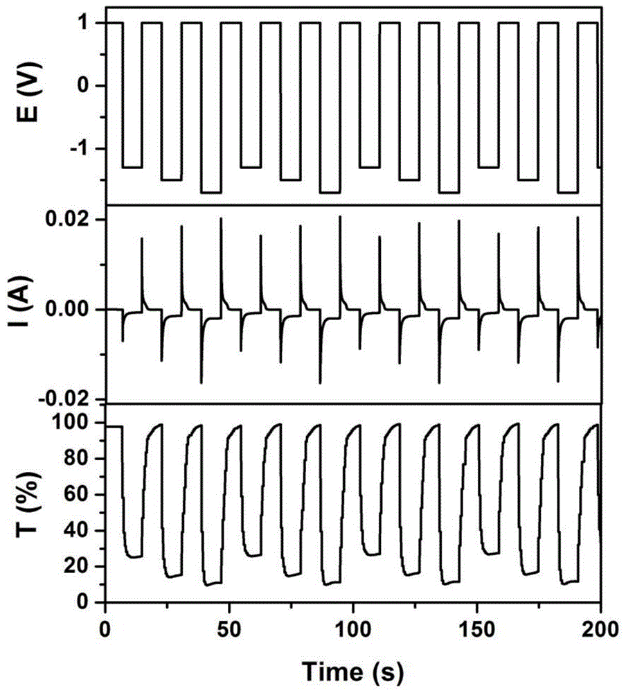 Electrochromic device based on polyoxometallate